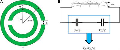 A Wideband Controllable Bandpass Filter Based on Spoof Surface Plasmon Polaritons